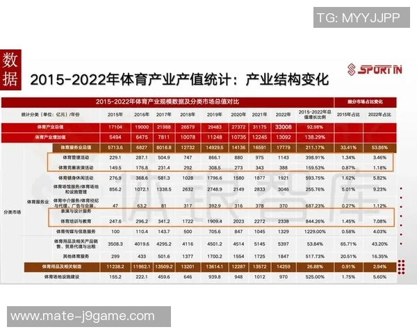 2023年中国体育培训行业公司综合排名及发展趋势分析